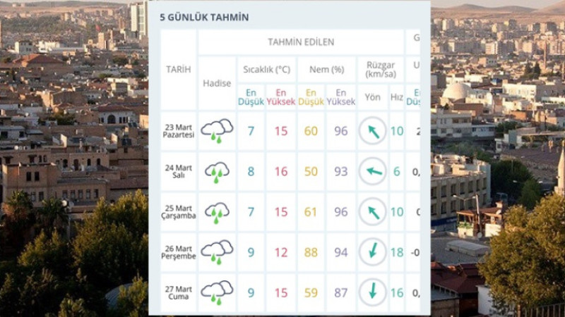 “Şanlıurfa’da Yağış Alarmı: Pazartesi Okullar Tatil mi?” 