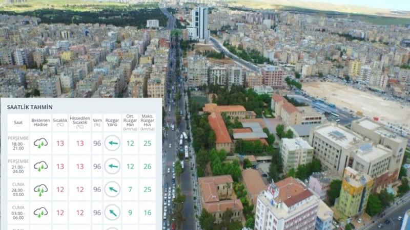 Şanlıurfa’da Sağanak Yağışlar Devam Ediyor