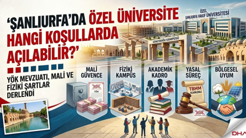 Şanlıurfa’da Özel Üniversite Hangi Koşullarda Açılabilir
